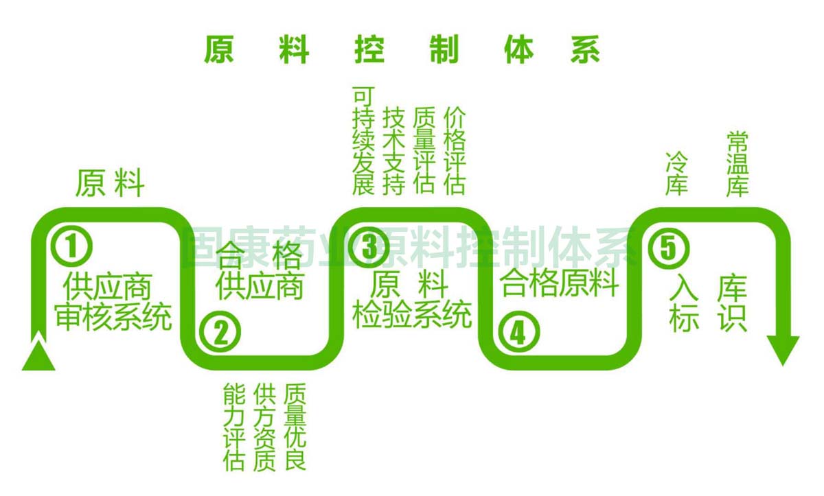 米兰注册_米兰(中国)原料控制体系1200.jpg